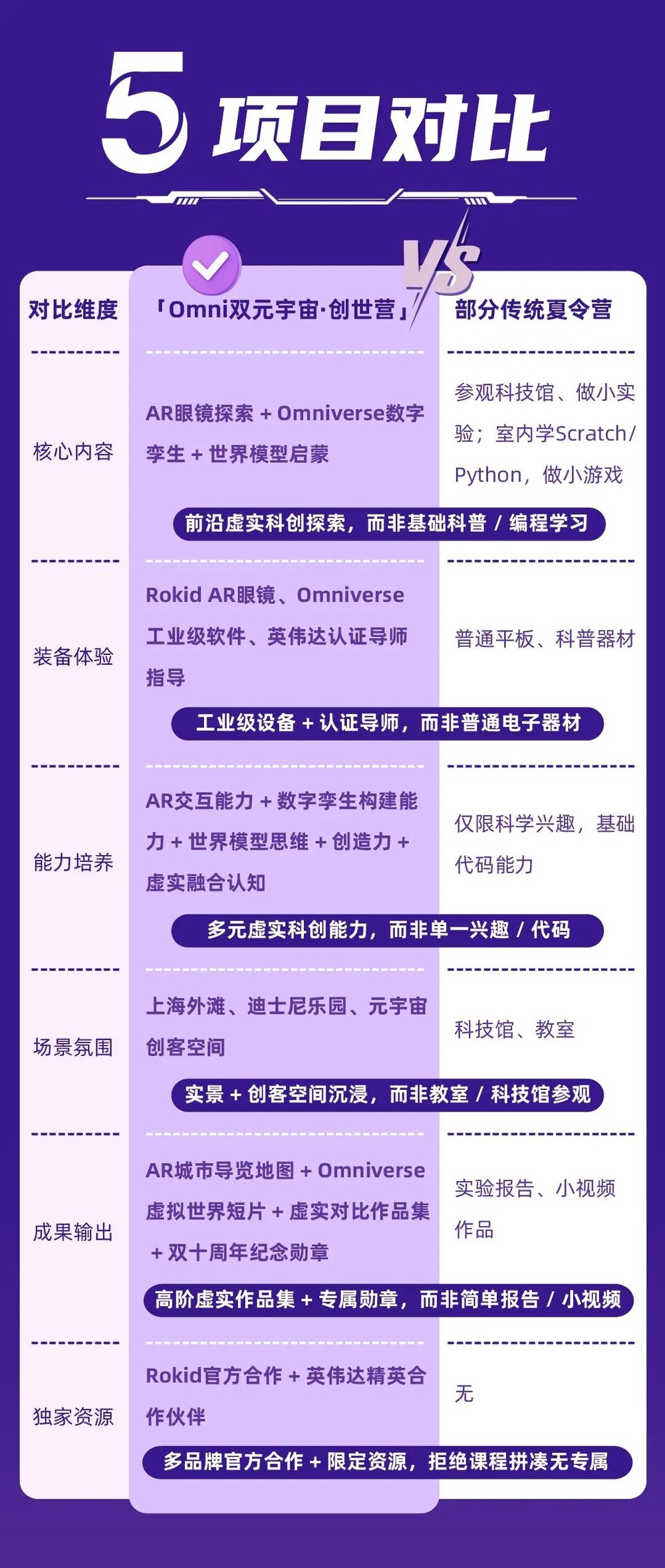 小码王Omni双元宇宙创世营：Rokid合作与英伟达认证导师3D创作研学