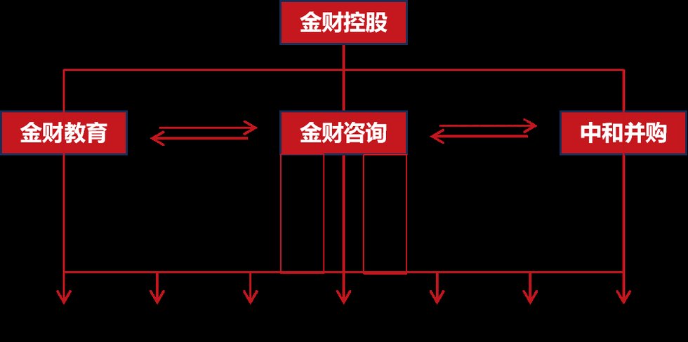 何昊泽老师|金财控股《老板财务思维》郑州站2026年6月25-26日邀请函