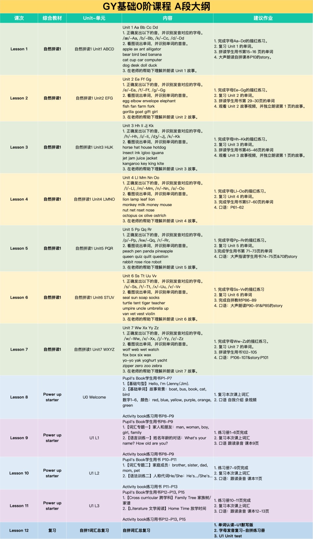 南京新东方Global You原版体系课GY基础0阶解析：一年级英语启蒙如何打好自然拼读与听说读写基础