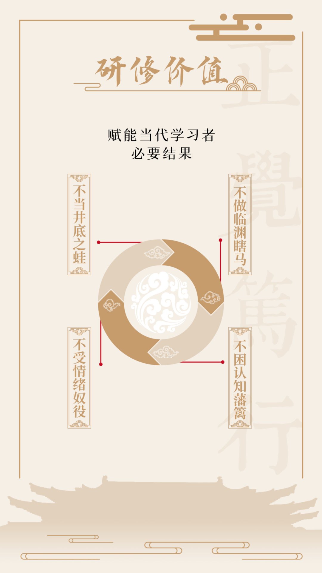 浙江大学正觉笃行(哲学智慧与领导力)高级研修班第三期招生|察己观人研史看世界