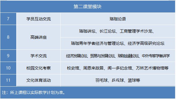 武汉大学高级工商管理培训班（第79期）2026年9月开班课程安排