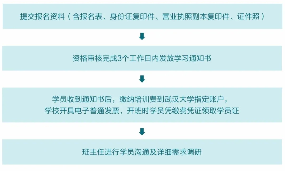武汉大学高级工商管理培训班（第79期）2026年9月开班课程安排