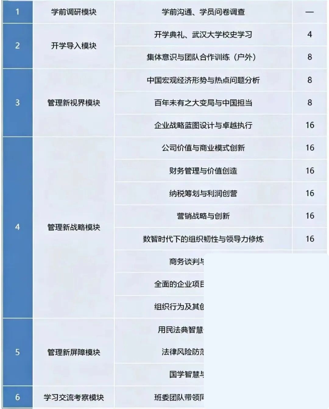 武汉大学高级工商管理培训班（第79期）2026年9月开班课程安排