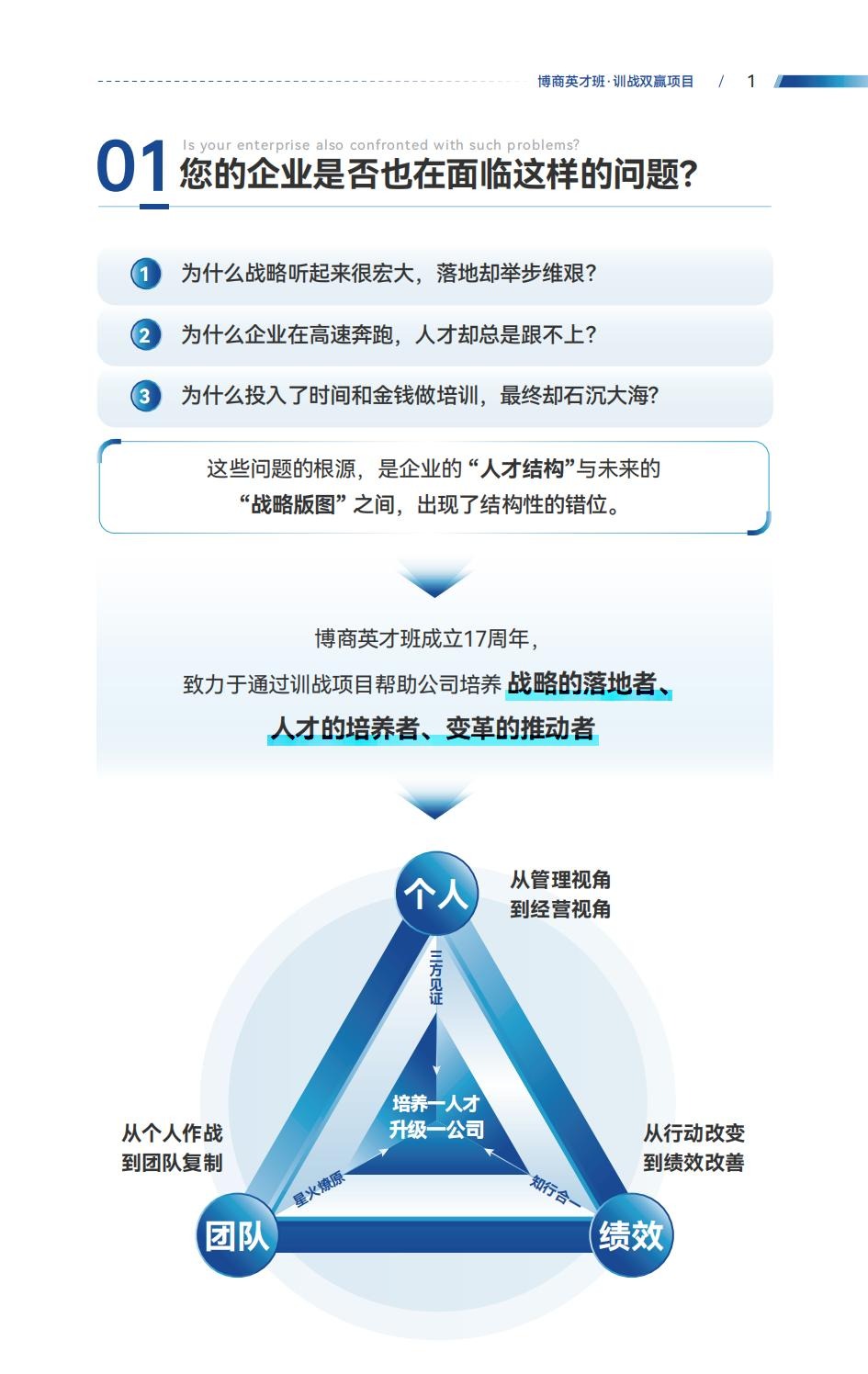博商管理商界英才训战双赢项目V11.0：培养一人才，升级一公司
