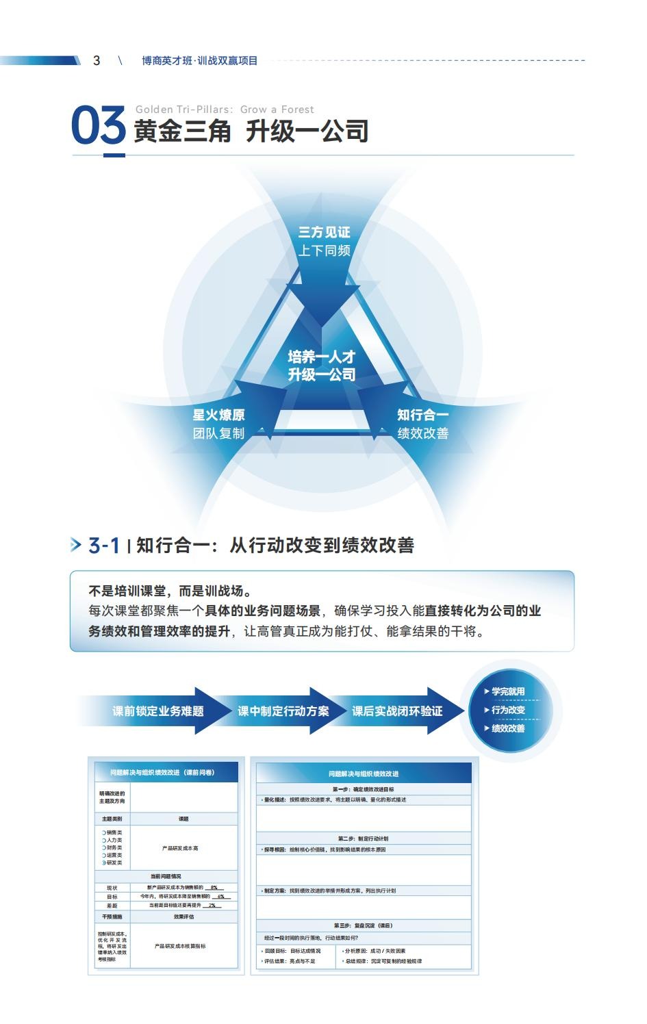 博商管理商界英才训战双赢项目V11.0：培养一人才，升级一公司