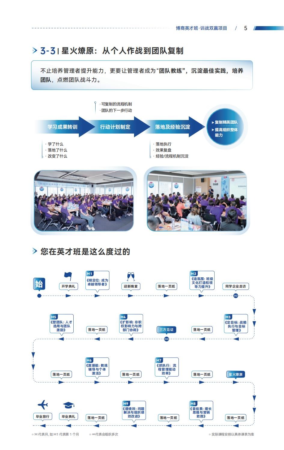 博商管理商界英才训战双赢项目V11.0：培养一人才，升级一公司