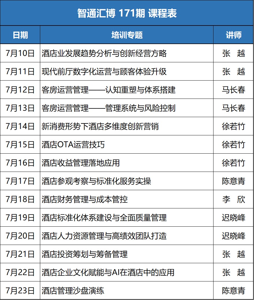徐若竹老师：智通汇博酒店管理培训171期《酒店OTA运营技巧》7月15日课程