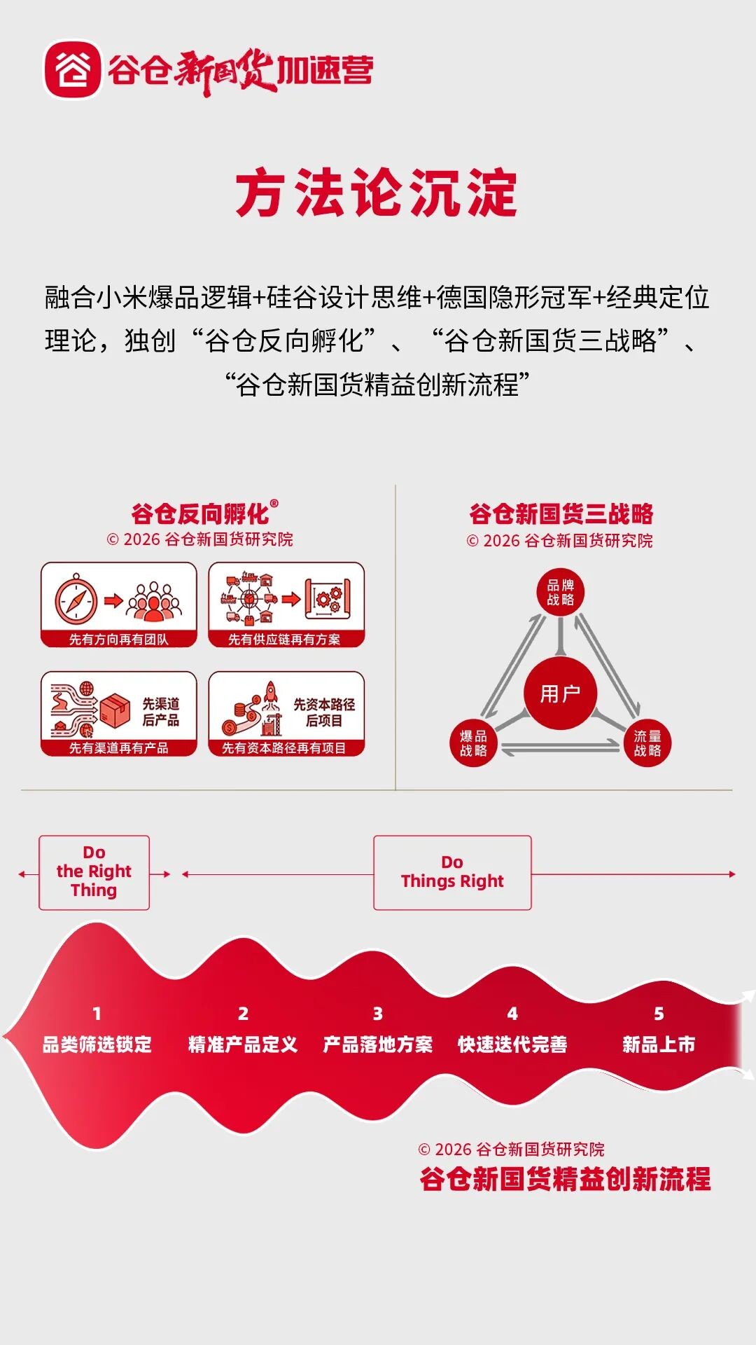 谷仓新国货研究院《谷仓新国货加速营》第52期2026年7月17-19日杭州开营