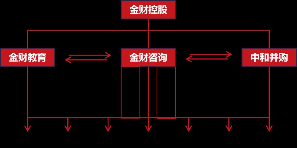 舒永峻《老板财务思维》金财控股邯郸站|2026年7月18-19日邯郸市人才大厦