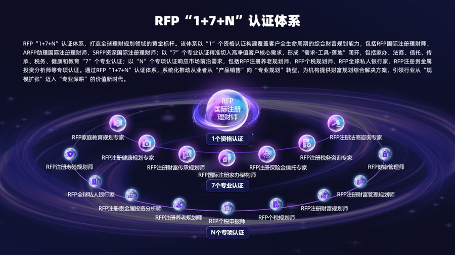 金程教育RFP课程:线上投保客户占比提升后,保险代理人如何打造不可替代的专业价值