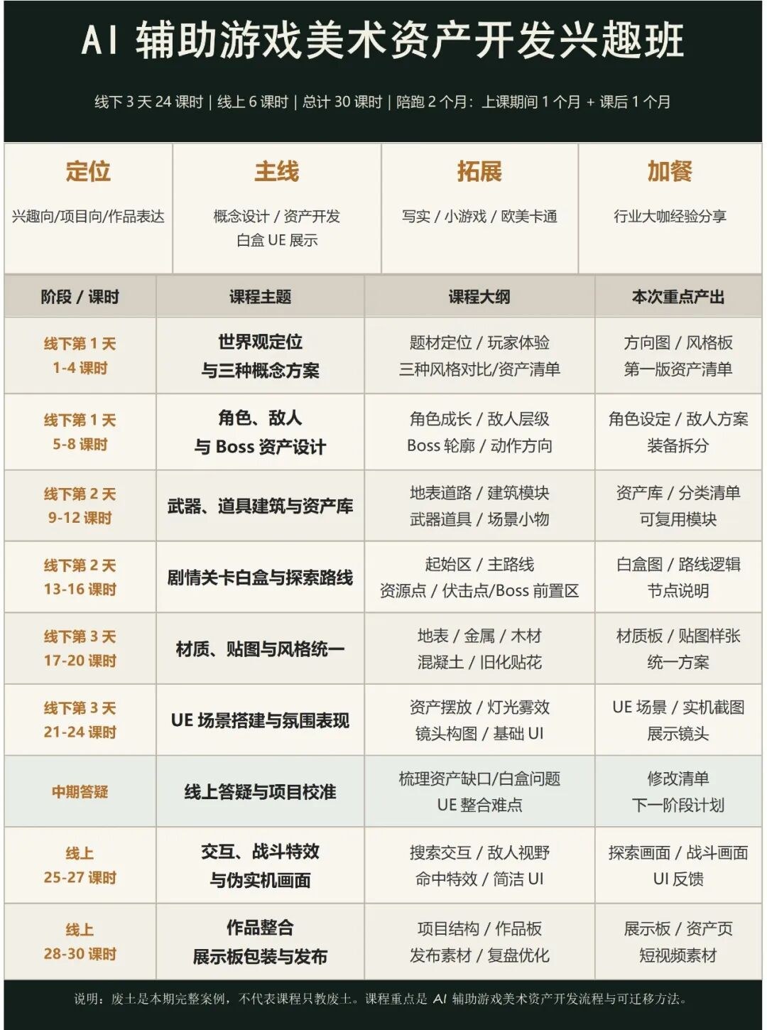 烩设计首期AI辅助游戏美术开发特训营全流程游戏案例实战课,烩设计教研团队7月中旬线下实战+线上直播开课
