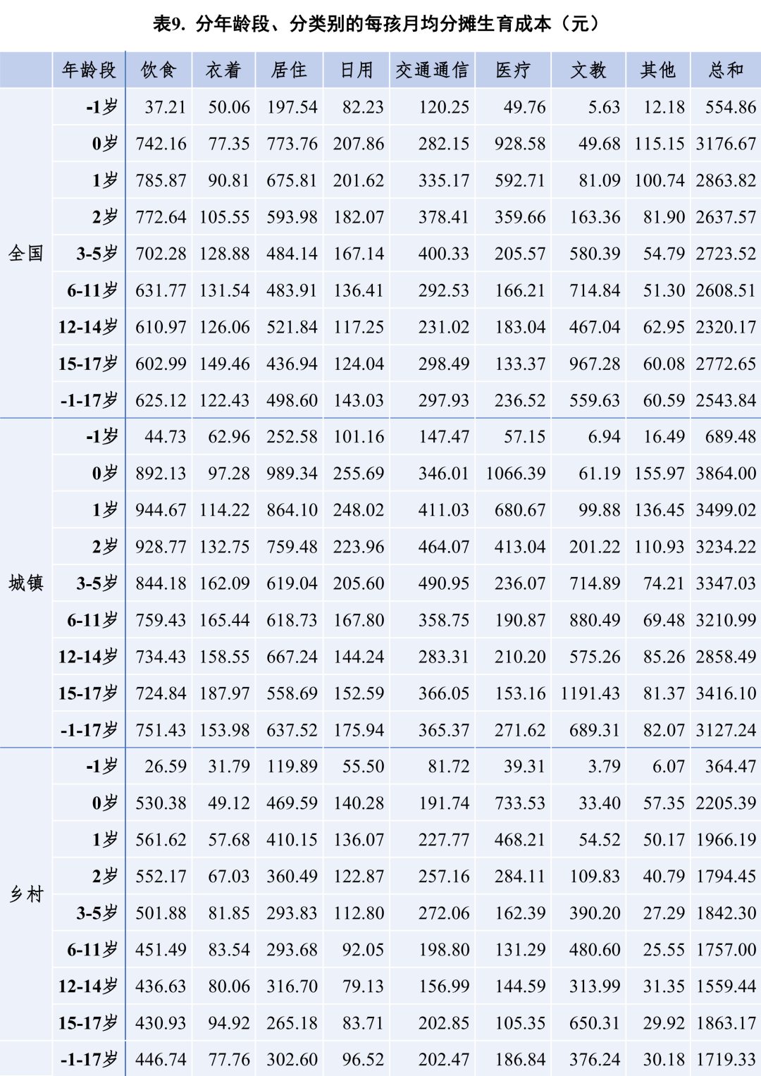 金程教育 | 育儿成本58万深度解读 | 保险代理人如何帮客户做育儿规划 | 新机遇与能力缺口