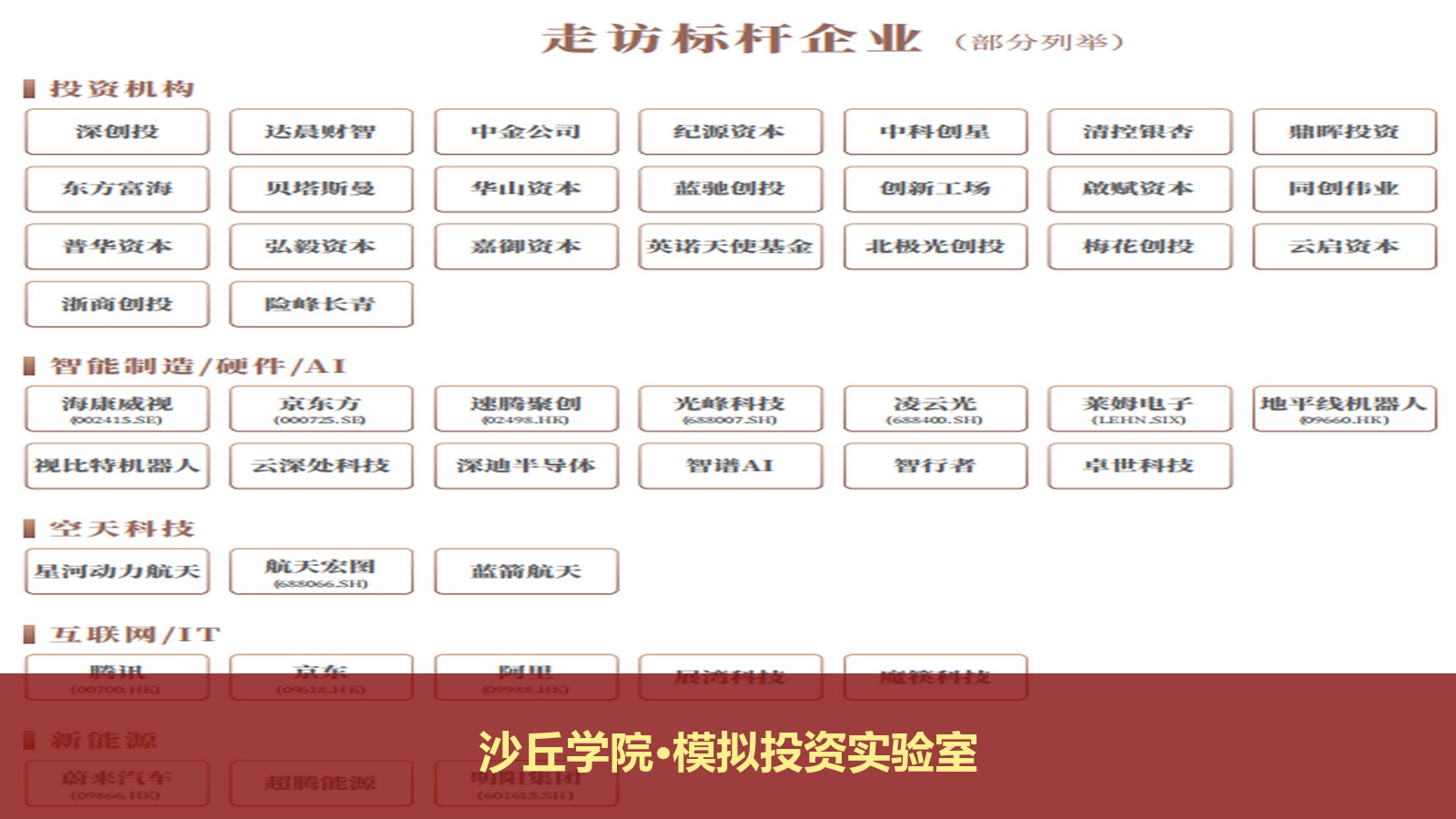 沙丘投研院的“投资实验室”是真项目路演吗?对提升股权投资实战能力帮助大吗?