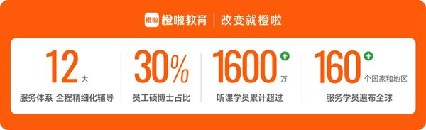 27考研考试大纲发布!考研大纲和考试大纲一字之差却差很多|橙啦考研