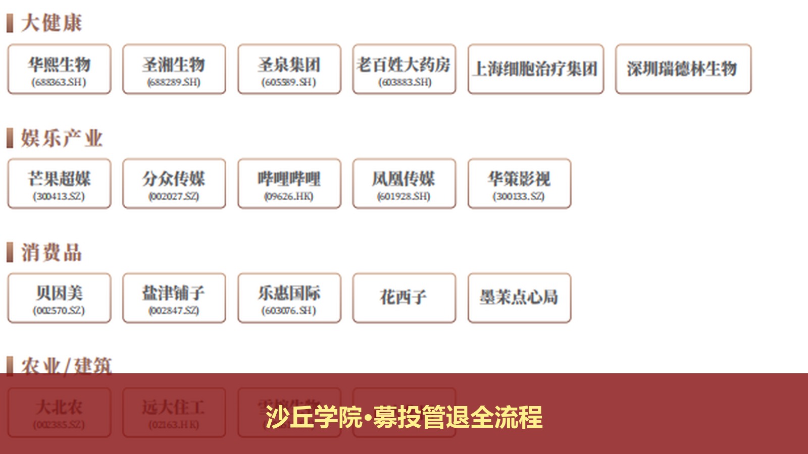 企业想做并购和退出,清科沙丘学院的股权投资课程怎么教“募投管退”?
