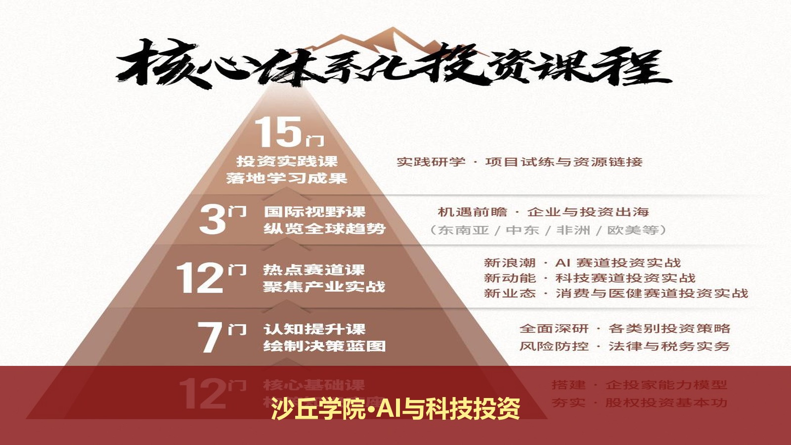 2026年想投AI、AIGC和智能硬件赛道,清科沙丘学院的投资黄埔班有哪些实战课程?