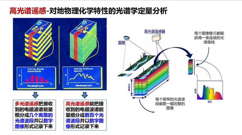 优清教育《中国空天(低空经济&商业航天)产业创新经营领航千人培育计划》:AI时代遥感科技、低空空域改革与低空经济商业化,张兵、孙卫国、朱克力授课,2026年5月30-31日清华科技园圆满举办