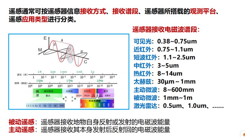 优清教育《中国空天(低空经济&商业航天)产业创新经营领航千人培育计划》:AI时代遥感科技、低空空域改革与低空经济商业化,张兵、孙卫国、朱克力授课,2026年5月30-31日清华科技园圆满举办