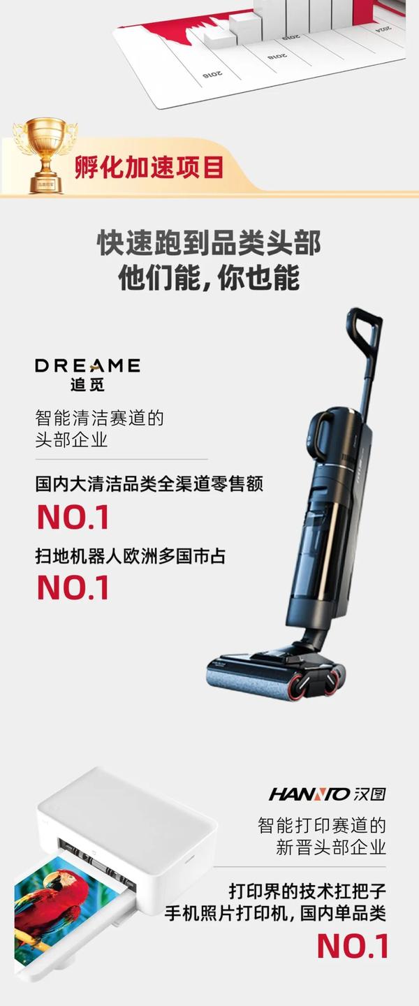 谷仓新国货研究院 | 周海斌/苏冰 | 品类冠军方案班第83期 | 4天3晚 | 杭州·8月5-8日