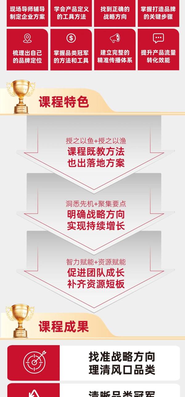 谷仓新国货研究院 | 周海斌/苏冰 | 品类冠军方案班第83期 | 4天3晚 | 杭州·8月5-8日
