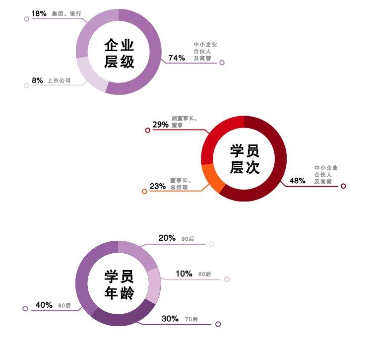 陈章良、金岩石、赵占波等拟聘师资：北京大学深圳研究院企业经营与管理创新实战研修班招生简章，1年制周末研修聚焦经营创新