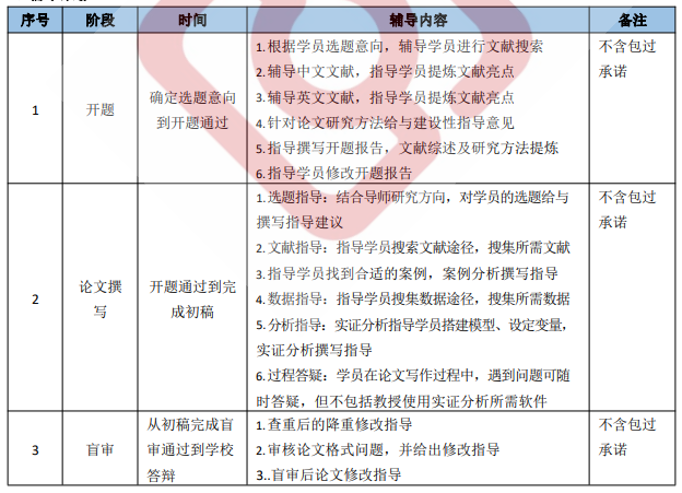 论文辅导全程班