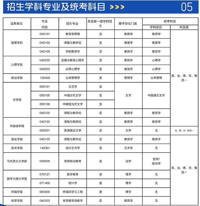 东北师范大学同等学力人员申请硕士学位招生简章