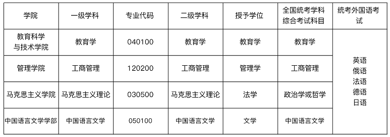 西北民族大学同等学力人员申请硕士学位招生简章