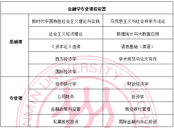 中国人民大学财政金融学院金融学专业在职课程培训班