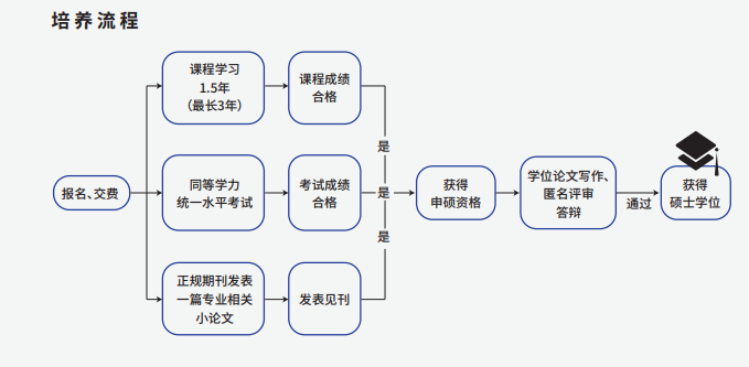 北京外国语大学课程研修班