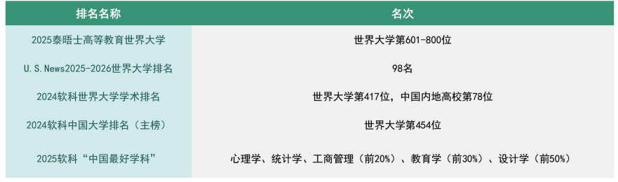 广州大学同等学力人员申请硕士学位招生简章