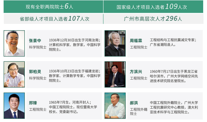 广州大学同等学力人员申请硕士学位招生简章