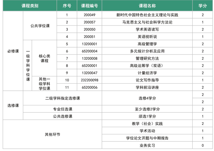 广州大学同等学力人员申请硕士学位招生简章