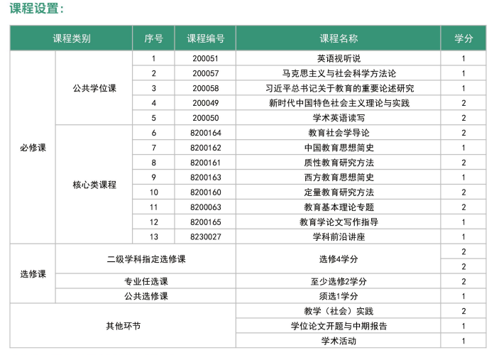 广州大学同等学力人员申请硕士学位招生简章