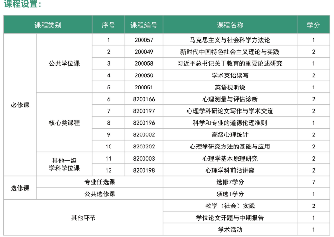 广州大学同等学力人员申请硕士学位招生简章