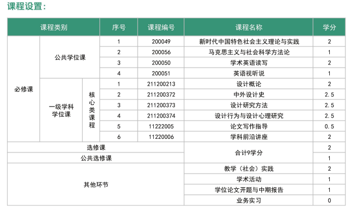 广州大学同等学力人员申请硕士学位招生简章