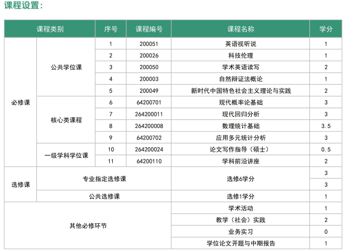 广州大学同等学力人员申请硕士学位招生简章
