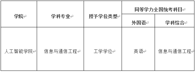 湖北大学同等学力申请硕士学位信息与通信工程专业招生简章