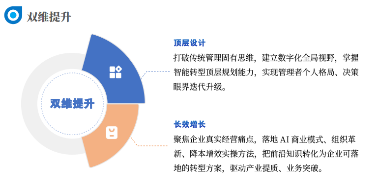 北京大学AI战略管理企业家研修班