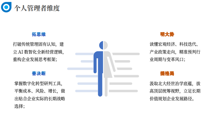 北京大学AI战略管理企业家研修班