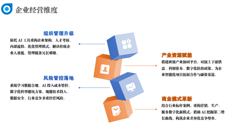 北京大学AI战略管理企业家研修班