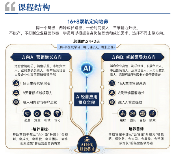 时代华商营销增长与卓越领导力MBA高级研修班