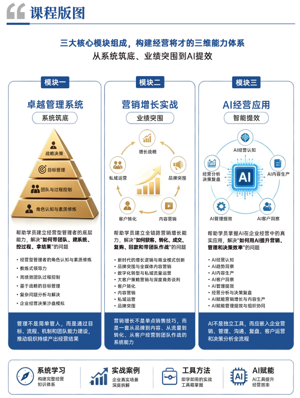 时代华商营销增长与卓越领导力MBA高级研修班