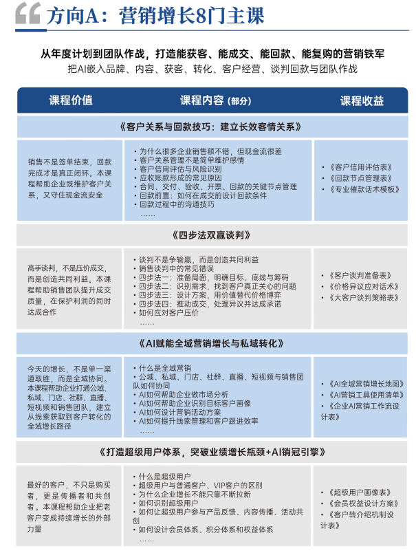 时代华商营销增长与卓越领导力MBA高级研修班