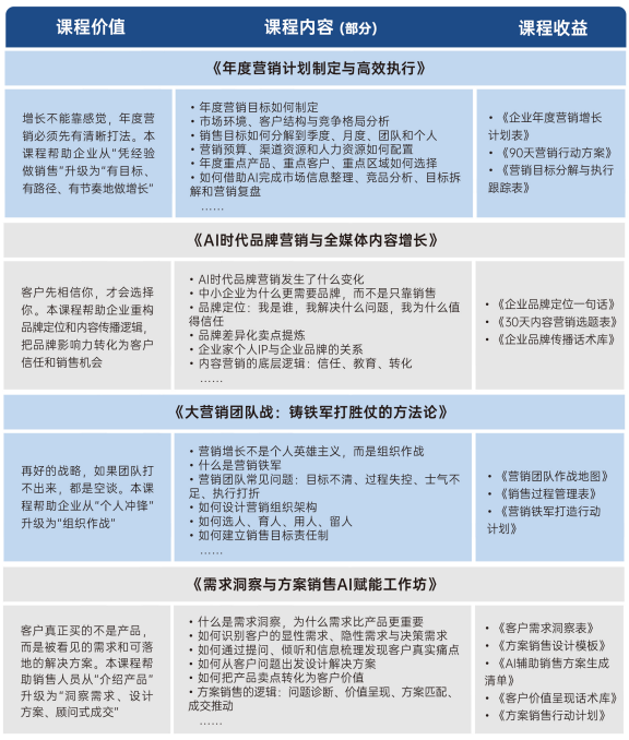 时代华商营销增长与卓越领导力MBA高级研修班