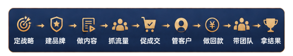 时代华商营销增长与卓越领导力MBA高级研修班
