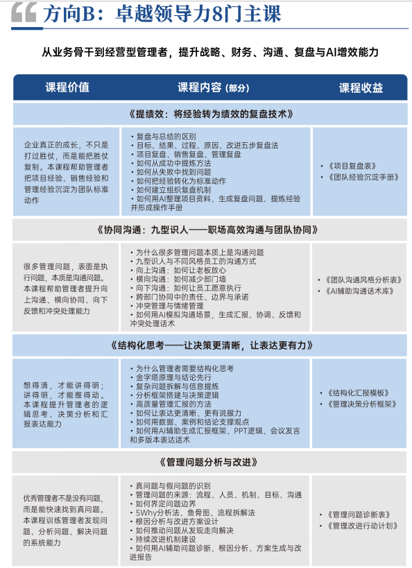 时代华商营销增长与卓越领导力MBA高级研修班