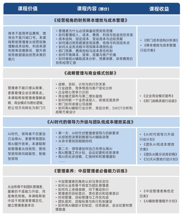 时代华商营销增长与卓越领导力MBA高级研修班