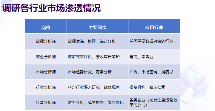 数据分析