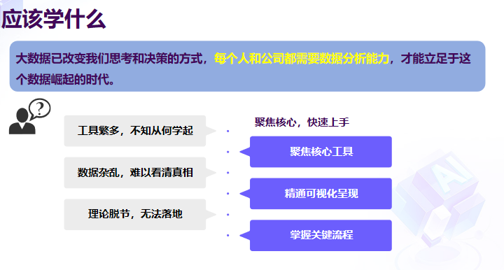 数据分析